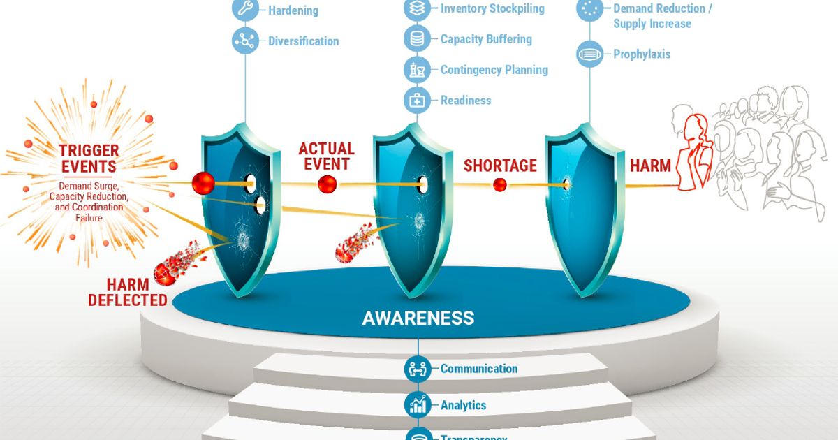 pharma supply chain consulting